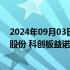 2024年09月03日快讯 今日2只新股上市：深交所主板速达股份 科创板益诺思