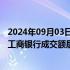 2024年09月03日快讯 沪深两市今日成交额合计5806亿元，工商银行成交额居首