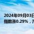 2024年09月03日快讯 港股收评：恒指跌0.23%，恒生科技指数涨0.29%，汽车股走强，电力 内银股跌幅居前