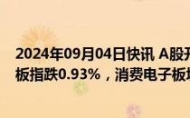 2024年09月04日快讯 A股开盘：三大指数集体低开，创业板指跌0.93%，消费电子板块领跌