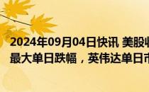 2024年09月04日快讯 美股收评：三大指数均创8月6日以来最大单日跌幅，英伟达单日市值蒸发近2万亿人民币