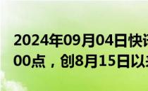 2024年09月04日快讯 日经225指数跌破37000点，创8月15日以来新低