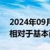 2024年09月04日快讯 高盛：油价近期跌势相对于基本面而言偏大