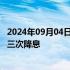 2024年09月04日快讯 加拿大央行降息25个基点，为连续第三次降息