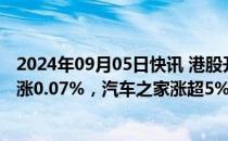 2024年09月05日快讯 港股开盘：两大指数涨跌不一，恒指涨0.07%，汽车之家涨超5%