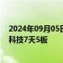 2024年09月05日快讯 盘中连板池：科森科技9连板，宝馨科技7天5板