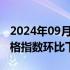 2024年09月05日快讯 8月份中国大宗商品价格指数环比下降3.6%