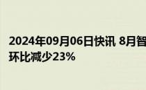 2024年09月06日快讯 8月智利出口至中国锂盐量1.21万吨，环比减少23%