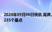 2024年09月06日快讯 离岸人民币兑美元较周三纽约尾盘涨235个基点