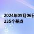 2024年09月06日快讯 离岸人民币兑美元较周三纽约尾盘涨235个基点