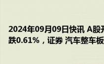 2024年09月09日快讯 A股开盘：三大指数低开，创业板指跌0.61%，证券 汽车整车板块跌幅居前