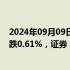 2024年09月09日快讯 A股开盘：三大指数低开，创业板指跌0.61%，证券 汽车整车板块跌幅居前