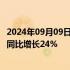 2024年09月09日快讯 乘联分会：8月乘用车出口41.3万辆，同比增长24%