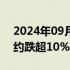 2024年09月09日快讯 集运欧线期货主力合约跌超10%