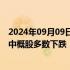 2024年09月09日快讯 美股开盘：三大指数集体高开，热门中概股多数下跌，蔚来跌超3%