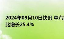 2024年09月10日快讯 中汽协：8月汽车出口51.1万辆，同比增长25.4%