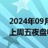 2024年09月10日快讯 在岸人民币兑美元较上周五夜盘收盘跌142点