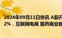 2024年09月11日快讯 A股开盘：三大指数低开，沪指跌0.42%，互联网电商 医药商业板块下挫