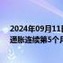 2024年09月11日快讯 美国8月未季调CPI同比上涨2.5%，通胀连续第5个月回落