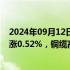 2024年09月12日快讯 A股开盘：三大指数高开，创业板指涨0.52%，铜缆高速连接概念走强