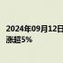 2024年09月12日快讯 国内商品期货大面积收涨，短纤 焦煤涨超5%