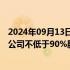 2024年09月13日快讯 海南矿业：子公司拟要约收购特提斯公司不低于90%股份，总对价约1.83亿美元