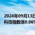 2024年09月13日快讯 港股开盘：恒生指数涨0.34%，恒生科技指数涨0.06%，新能源汽车股下挫