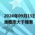 2024年09月15日快讯 中金：短期内“增量政策”选项中降准概率大于降息