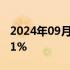 2024年09月16日快讯 香港恒生指数收涨0.31%