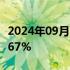 2024年09月16日快讯 香港恒生指数开盘跌0.67%