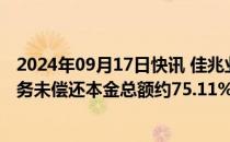 2024年09月17日快讯 佳兆业境外债务重组进展：范围内债务未偿还本金总额约75.11%的持有人已加入重组支持协议