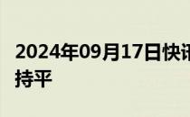 2024年09月17日快讯 COMEX黄金期货大致持平