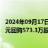 2024年09月17日快讯 阿里巴巴：9月16日耗资5998.1万美元回购573.3万股