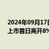 2024年09月17日快讯 港股恒生指数低开0.2%，美的集团上市首日高开8%