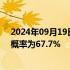 2024年09月19日快讯 美联储观察：11月降息25个基点的概率为67.7%