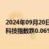 2024年09月20日快讯 港股开盘：恒生指数涨0.31%，恒生科技指数跌0.06%，石药集团涨超6%