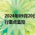 2024年09月20日快讯 深交所：本周继续对“*ST景峰”进行重点监控