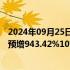 2024年09月25日快讯 国航远洋：前三季度归母净利润同比预增943.42%1072.24%