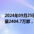 2024年09月25日快讯 中国信通院：8月国内市场手机出货量2404.7万部，同比增长26.7%