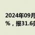 2024年09月25日快讯 现货白银涨幅扩大至3%，报31.6美元/盎司