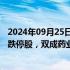 2024年09月25日快讯 午间涨跌停股分析：54只涨停股 1只跌停股，双成药业9连板，常山北明10天6板