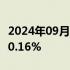 2024年09月26日快讯 COMEX黄金期货收涨0.16%