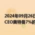 2024年09月26日快讯 OpenAI据悉讨论在营利转型中给予CEO奥特曼7%的股份