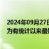 2024年09月27日快讯 8月我国国际收支货物贸易顺差规模为有统计以来最好水平