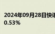 2024年09月28日快讯 COMEX黄金期货收跌0.53%