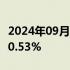 2024年09月28日快讯 COMEX黄金期货收跌0.53%