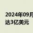 2024年09月28日快讯 OpenAI据悉8月收入达3亿美元