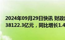 2024年09月29日快讯 财政部：18月国有企业营业总收入538122.3亿元，同比增长1.4%