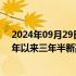 2024年09月29日快讯 工行银证转账净值指数本周创2021年以来三年半新高