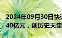 2024年09月30日快讯 贵州茅台成交额突破240亿元，创历史天量